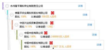 隆平高科最新爆料电话号,电话号码揭秘行业新动态  第3张
