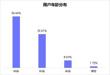 阿荣数据最新爆料,揭秘行业内幕，带你走进真实数据世界